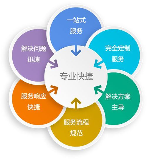 中亞網絡 全方位IT服務商，守護您的網絡與信息安全