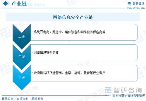2023年中國網絡信息安全市場規模及競爭格局分析
