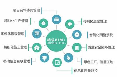 牛氣！精工鋼構(gòu)獲評“浙江省建筑產(chǎn)業(yè)現(xiàn)代化示范企業(yè)”，引領(lǐng)建筑智能化系統(tǒng)設(shè)計新浪潮