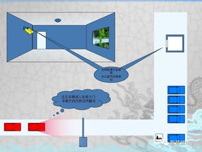 智慧商務(wù)大廈建筑智能化系統(tǒng)深化設(shè)計報告