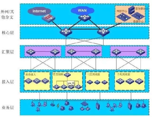 建筑智能化弱電系統大全與設計指南